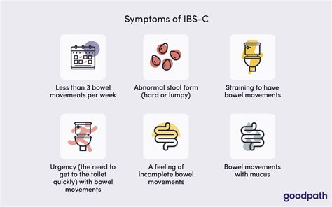 ⚕️ Symptoms Of Ibs C What Makes Them Different From Constipation Goodpath