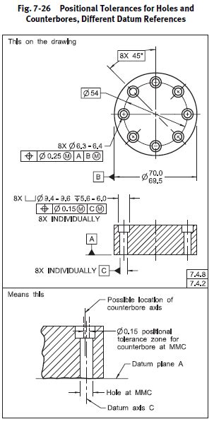 Positional Tolerance For Counter Bore And Clearance Hole Drafting
