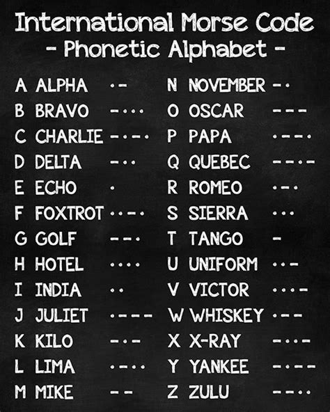 International Morse Code Sign Phonetic Alphabet Morse Code Etsy