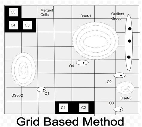 Grid Based Method For Distance Based Outlier Detection In Data Mining