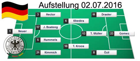 Thomas müller dürfte in die startelf zurückkehren, doch ein angeschlagenes trio bereitet sorgen. Aufstellung Deutschland bei der Fußball EM 2016