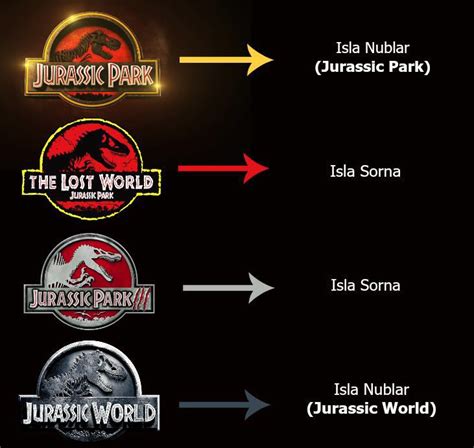 Islands Throughout The Movies Jurassic Park Jurassic Park Film