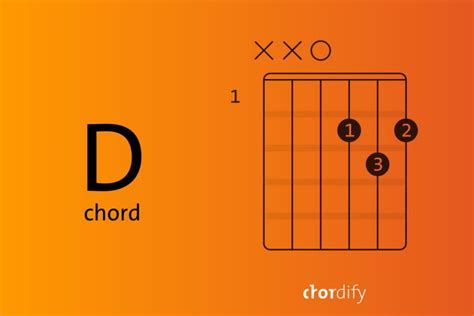 D Chord On Guitar Three Simple Steps Blog Chordify Tune Into Chords