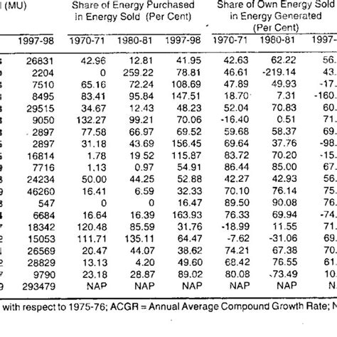 This obse rvation al learni ng featur e was discont inued by am azon in late 2 005 and res umed in. K.P. KANNAN | BA Special Honours in Economics Political ...