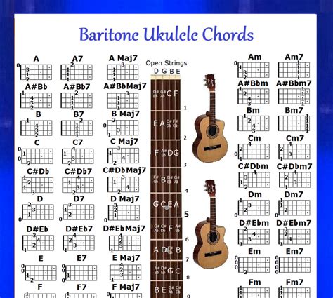 The best beginner ukulele songs are tunes you truly love, that you can play with just one, two, or three chords. BARITONE UKULELE CHORDS POSTER - DGBE - UKE CHART IN A TUBE | eBay