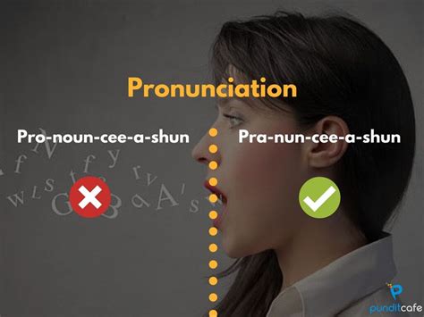 Pronunciation | | Correct Pronunciation of commonly mispronounced words | Pronunciation english ...