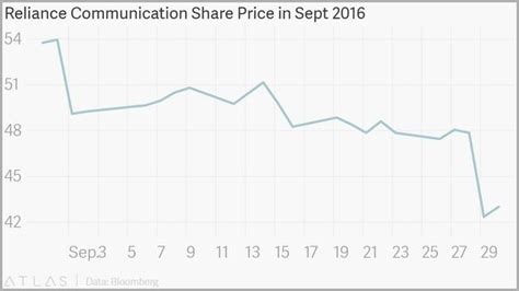 Like all tech products and services, the price you pay for your epos system will depend on the number of features and hardware you require. Reliance Share Price Today