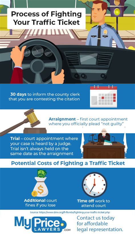 Process Of Fighting Your Traffic Ticket Infographic Best Infographics