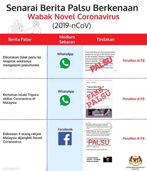Malaysians have taken to social. Coronavirus COVID-19 LIVE Updates & Stats, News LATEST ...