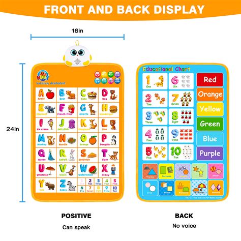 Buy Electronic Alphabet Wall Chart Talking Abc Interactive Alphabet