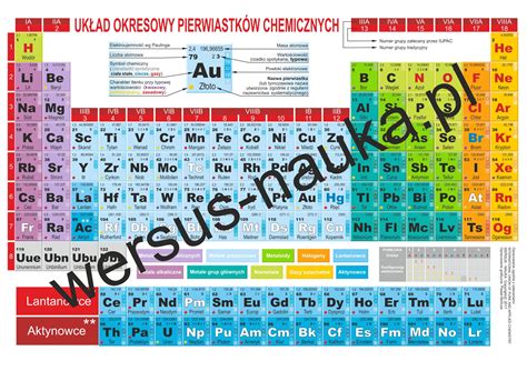 UkŁad Okresowy PierwiastkÓw 70 X 100 Cm Angielski Wersus Nauka