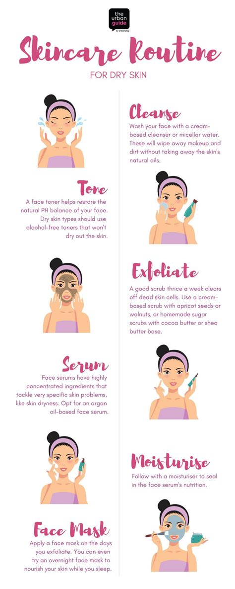 Tips For Dry Skin You Need To Follow Skin Care Routines In 2020