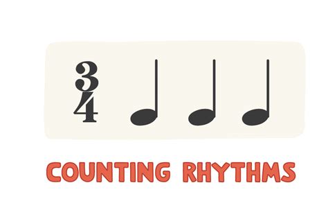 Counting Rhythms Hoffman Academy Blog
