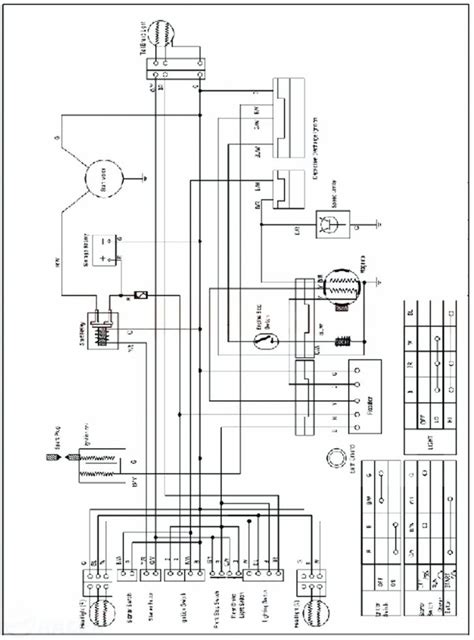 125cc Taotao Atv Wiring Diagram Schematic Diagram Tao Tao 110 Atv