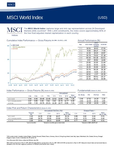 Msci World Index | Analytics | Stock Market Index