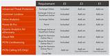 Photos of Office 365 E3 License