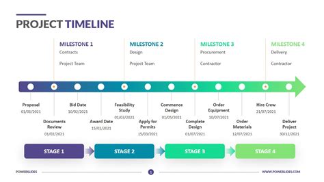 Project Timeline Template Download Editable Ppt Slides