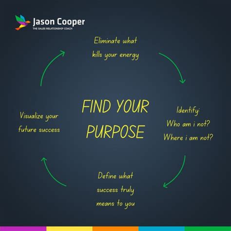 Connect Your Passion To Your Purpose