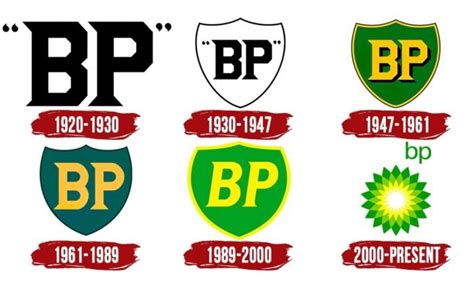 Bp Logo Symbol History Png 38402160