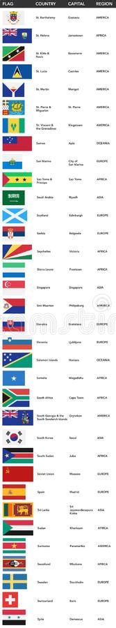 Letter T Flags Of The World With Name Capital And Region Stock