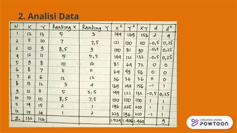 Contoh Perhitungan Statistik Uji Rank Spearman Manual Statistik Riset