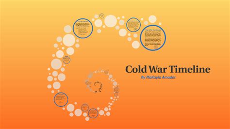 Cold War Timeline By