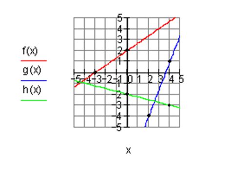 Aufgaben zum zeichnen von graphen linearer funktionen. Lineare Funktionen Aufgaben IV • Mathe-Brinkmann