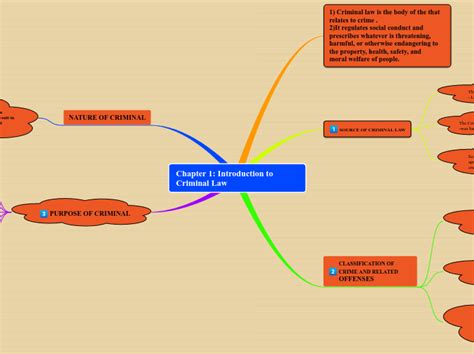 Chapter 1 Introduction To Criminal Law Mind Map