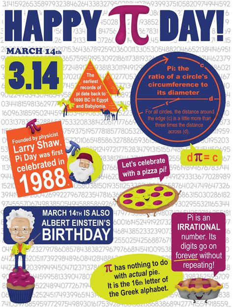 Pi Day Activities And Free Printables And Posters To Celebrate March Th In The Classroom