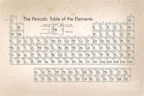 Periodic Table Of The Elements Digital Art By Delphimages Photo Creations