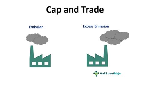 Cap And Trade Definition System Example Vs Carbon Tax