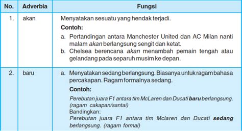 Pamflet brosur jasa ahli konsultan dan perencana keuangan 3. Pengertian dan Fungsi Adverbia beserta Contohnya - Jawara ...