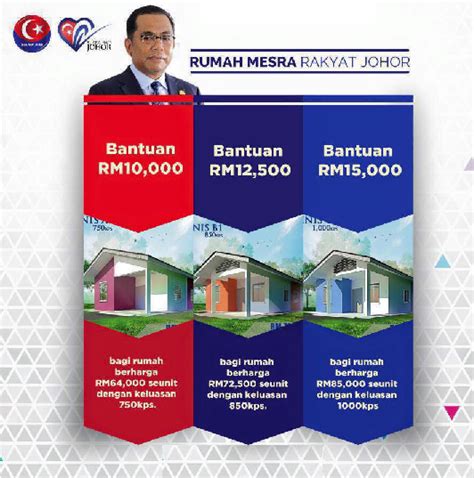Untuk permohonan anda boleh dapatkan borang permohonan dengan melayari ke laman 2. Borang Permohonan Rumah Mesra Rakyat Johor RMRJ | Panas