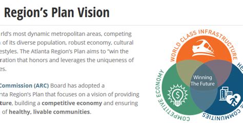 Medlock Area Neighborhood Association Mana Atlanta Regions Plan