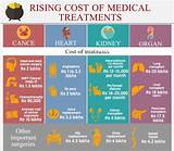 Average Cost Of Chemo Treatment Photos