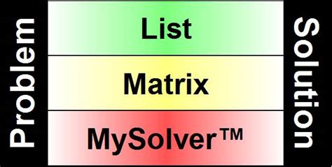 Free Products Problem Solving Tools From Discover Your Solutions Llc