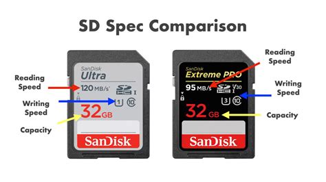 How To Choose A Proper Sd Card What You Need To Know About The Sd Card