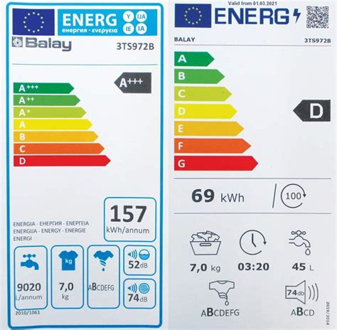 ¿qué Diferencias Hay Entre El Nuevo Etiquetado Energético Y El Antiguo