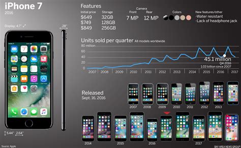 Slideshow How Apples New Iphones Compare To Their Ancestors