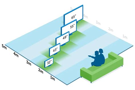 Tv Screen Sizes Chart