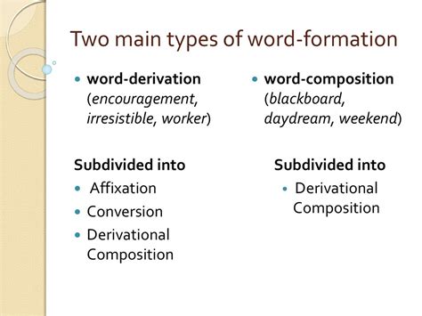 Word Structure And Word Formation Lecture 4 презентация онлайн