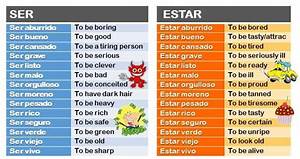 Adjectives With Ser Estar Differences