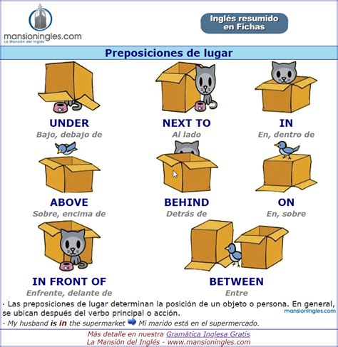 Preposiciones de lugar en inglés Prepositions en ingles Las preposiciones en ingles