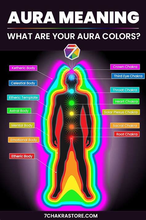 Aura Meaning What Are Your Aura Colors In 2021 Aura Colors Aura