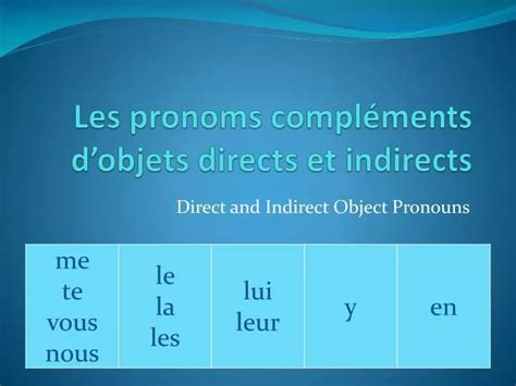 Ppt Les Pronoms Compléments Dobjets Directs Et Indirects Powerpoint