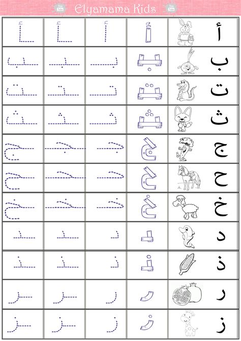 Latihan Jawi Prasekolah Pdf Arabic Alphabet Chart Arabic Alphabet