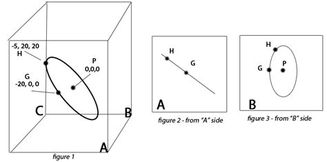 Conic Sections Plot Ellipse In Cartesian Coordinates Mathematics