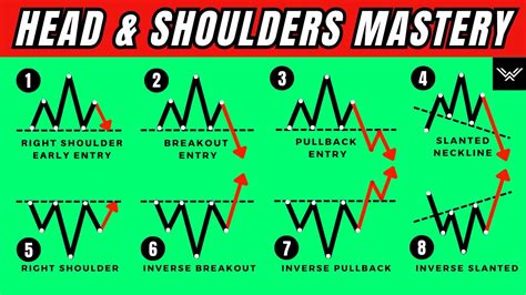 Ultimate Head And Shoulders Pattern Trading Course Price Action