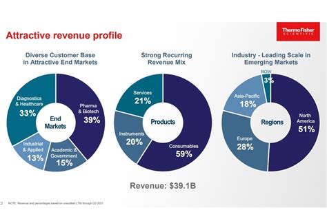 Thermo Fisher Scientific A Global Leader In Life Science Tools