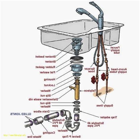 (for more information, see bathroom sink plumbing. New Bathroom Sink Plumbing Diagram Model - Home Sweet Home | Modern Livingroom